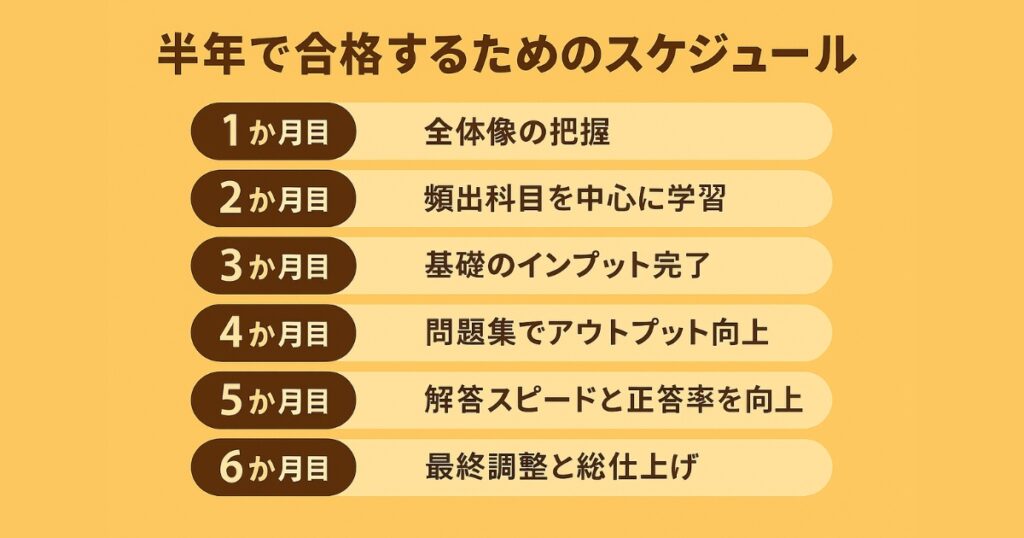 公務員試験に半年で合格するための戦略的な学習スケジュールを紹介