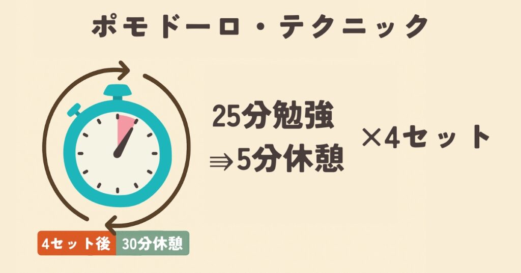 ポモドーロ・テクニック