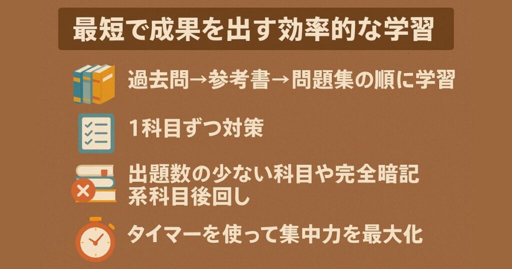 最短で成果が出る効率的な学習法とは