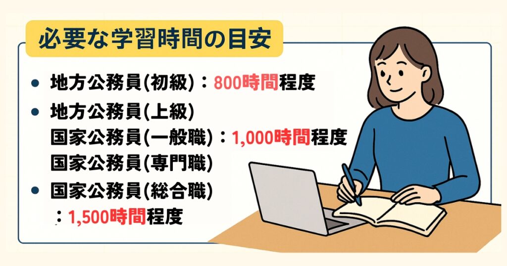 公務員試験合格に必要な勉強時間について