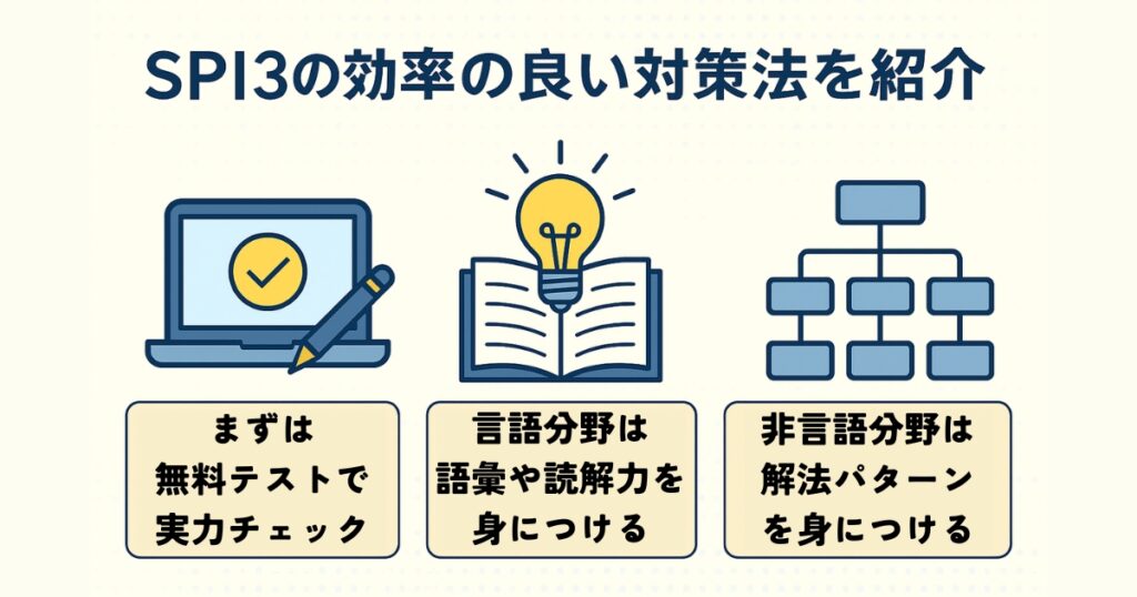SPI3の効率の良い対策法を紹介