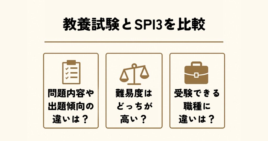 教養試験とSPI3の違いを徹底比較