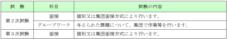 東京都多摩市(2026年度試験)